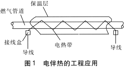 燃氣管道電伴熱技術(shù)及電伴熱帶在燃氣管道安裝說(shuō)明