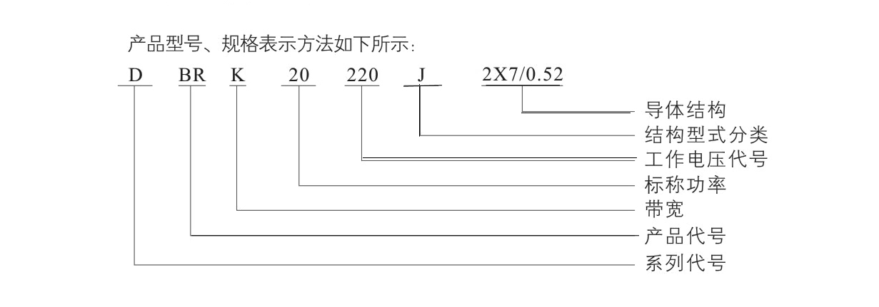 自限溫電伴熱帶國標型號DBRZBR與對應型號說(shuō)明