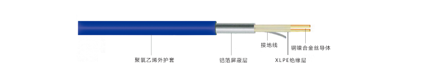 雙導發(fā)熱電纜結構