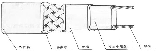 電伴熱帶相關(guān)圖示