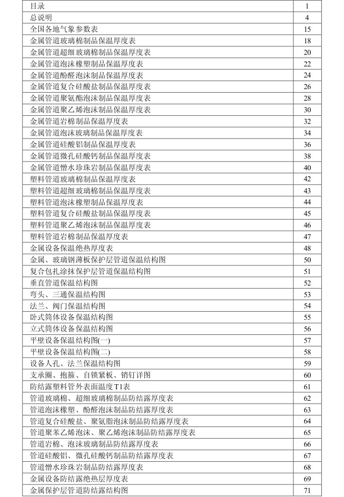 電伴熱保溫材料