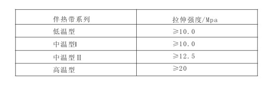 電伴熱帶拉伸長(cháng)度